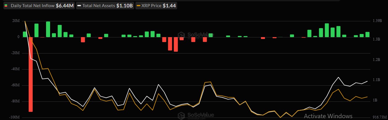 XRP Spot ETF Inflow Data