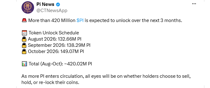 420 million PI expected to unlock 420 million PI expected to unlock