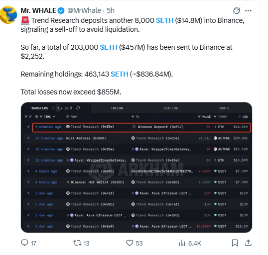 Alt: Ethereum price prediction highlighting forced selling risk and exchange inflows