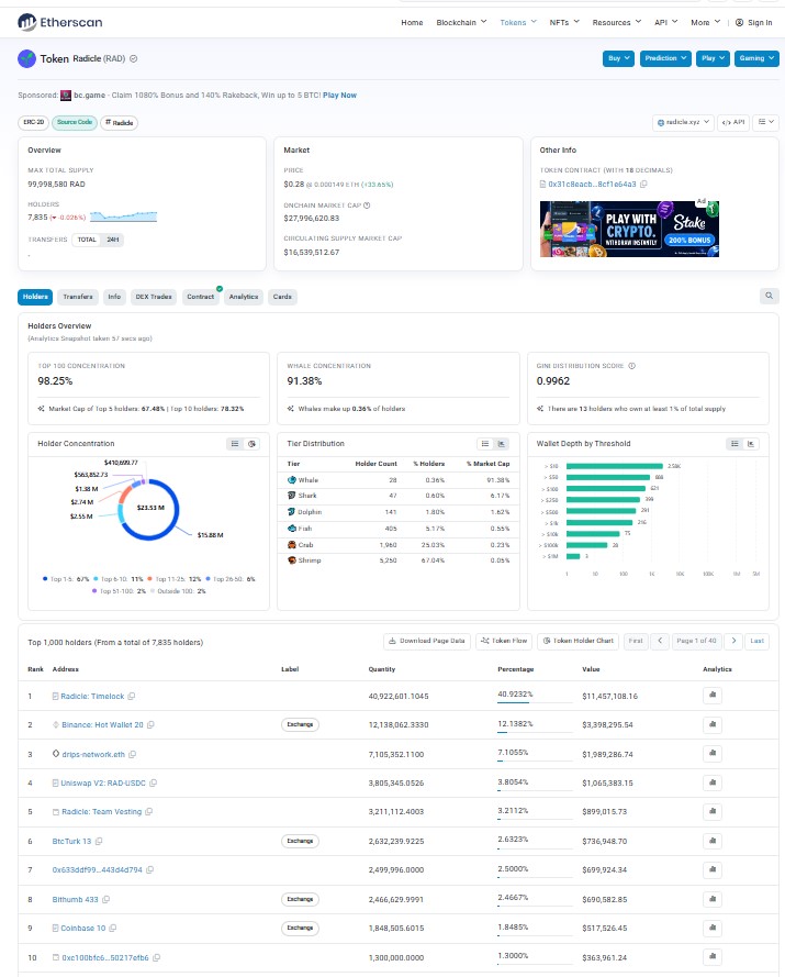 Tokenomics and Supply Analysis