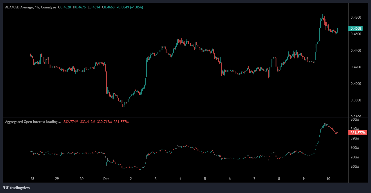 Cardano Price Prediction Cardano Price Prediction