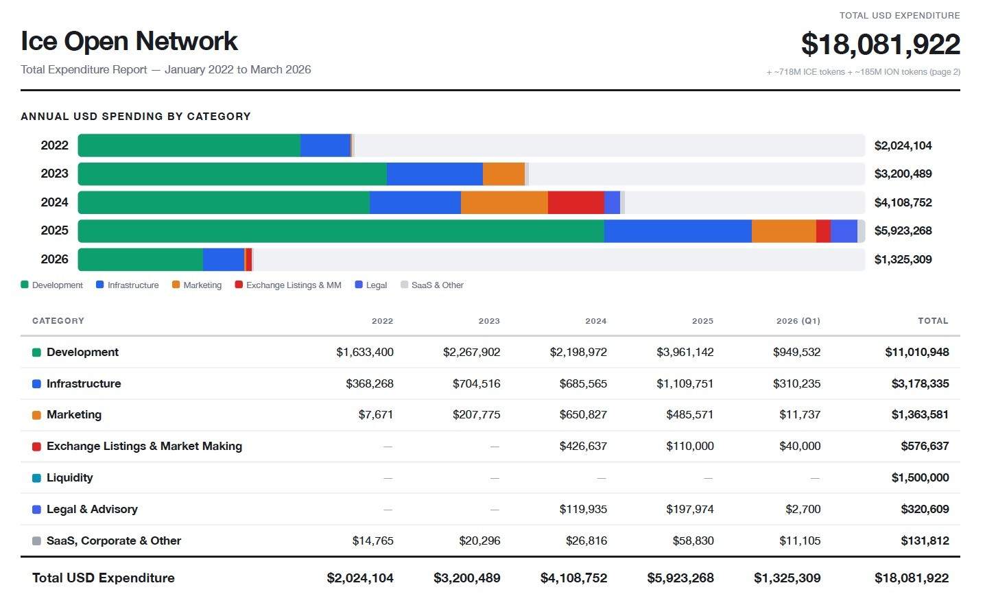 Ice Open Network Price Spending Report