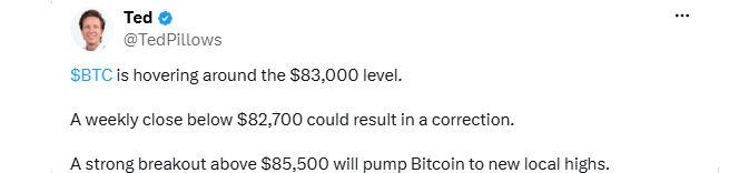 Bitcoin Key Levels Bitcoin Key Levels