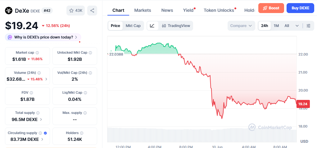 DEXE/USD price chart today DEXE/USD price chart today