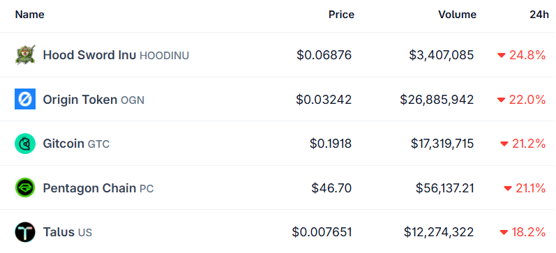top crypto losers today top crypto losers today