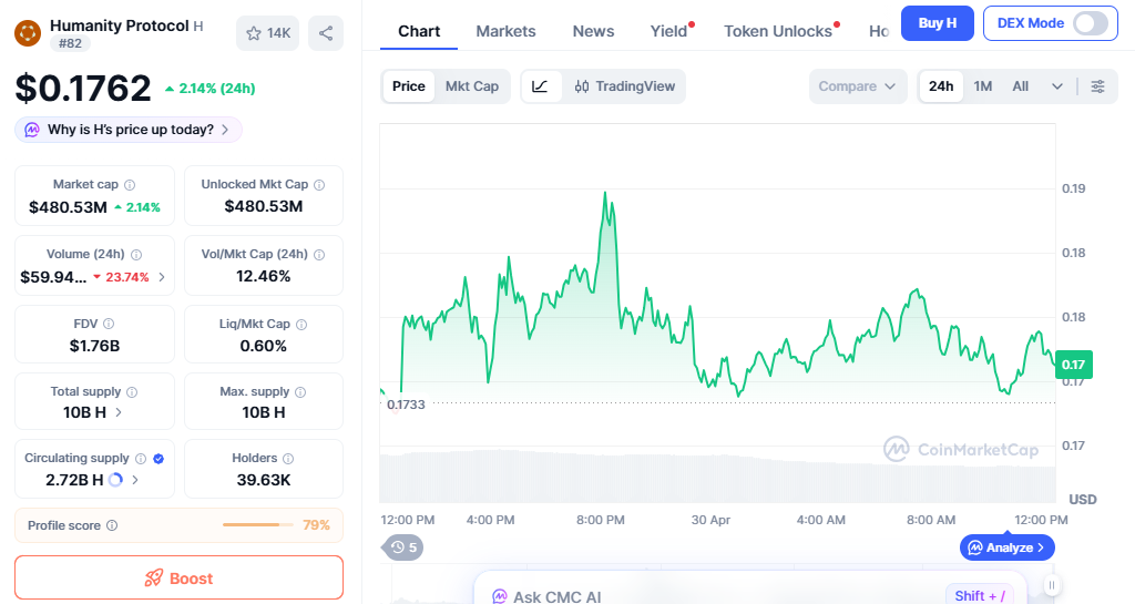 H/USD price chart