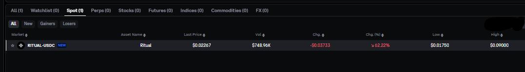 RITUAL Coinbase Trading Data RITUAL Coinbase Trading Data