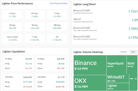 Lighter price analysis, Lighter price forecast, Lighter price outlook