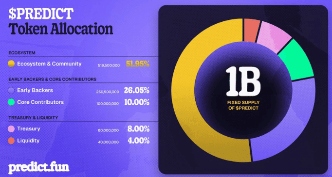 Predict.fun tokenomics Predict.fun tokenomics