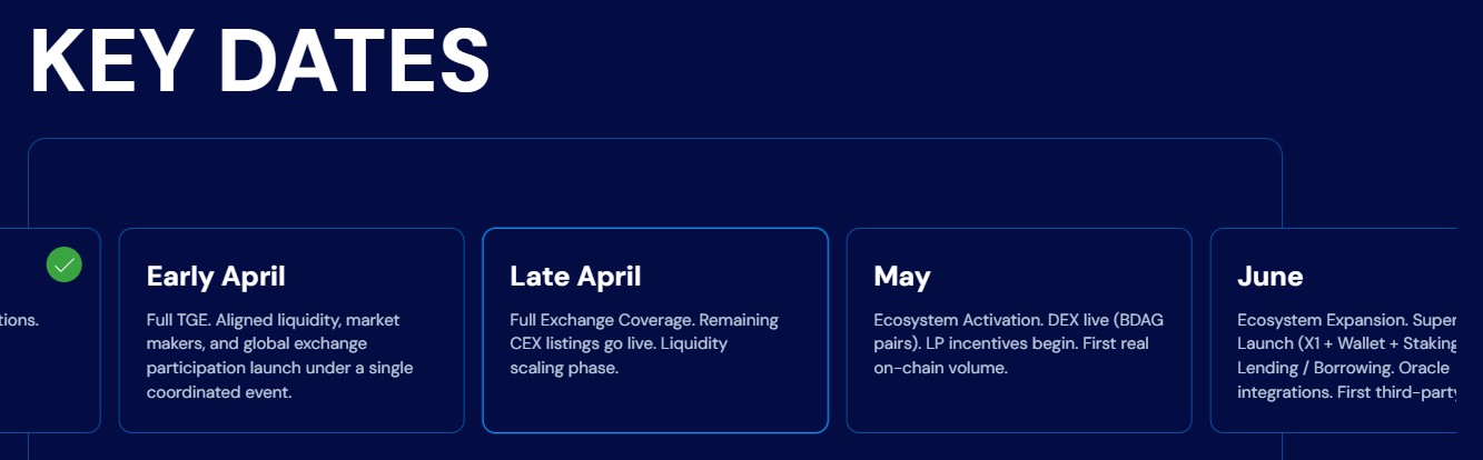 BDAG Roadmap Update BDAG Roadmap Update