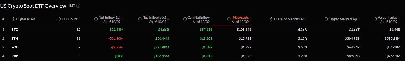 Is the US Government Selling Bitcoin?