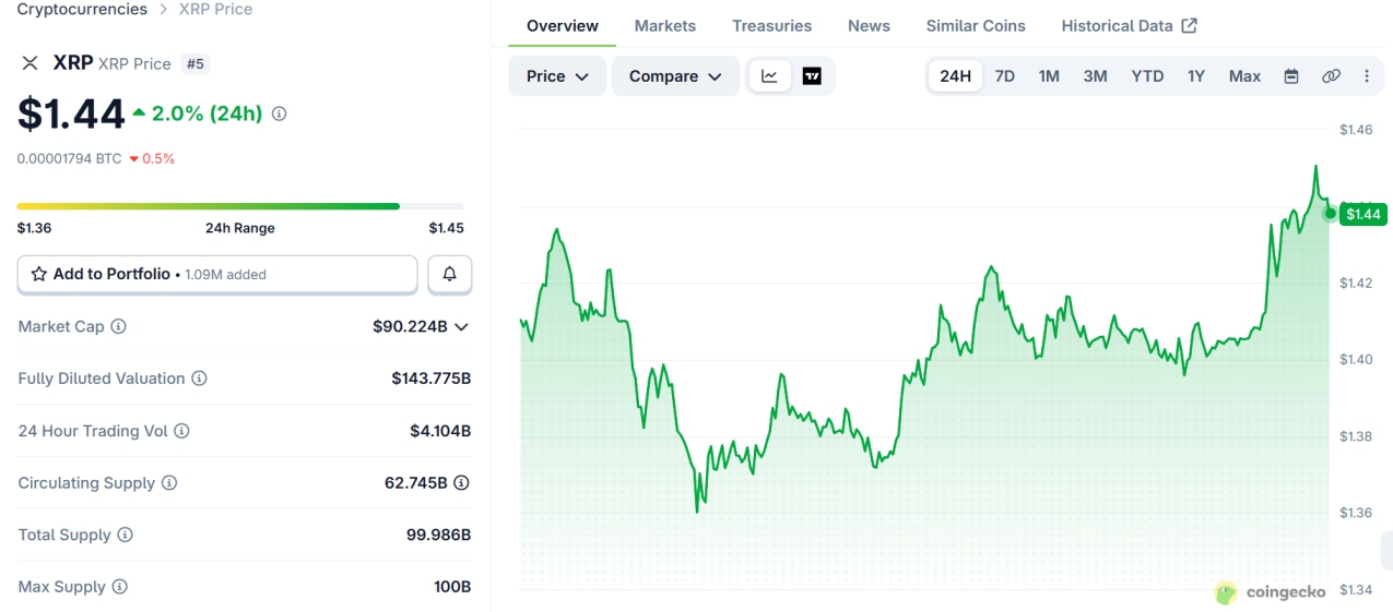 CoinGecko Live Data CoinGecko Live Data