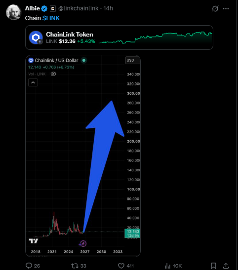Chainlink price target news Chainlink price target news