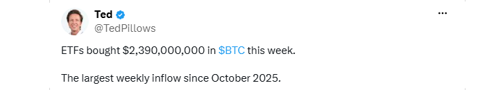 spot Bitcoin ETFs for the week ending