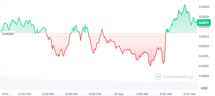 Pi Network Price Today Pi Network Price Today