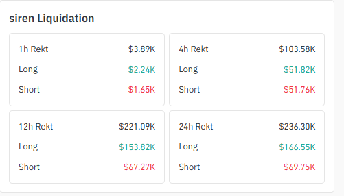 Siren Liquidation Data