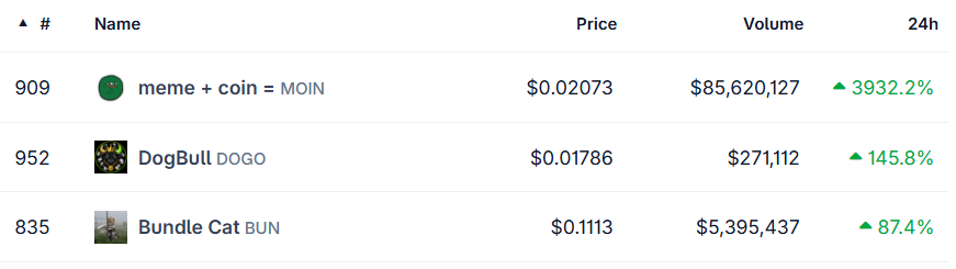 top crypto gainers today top crypto gainers today