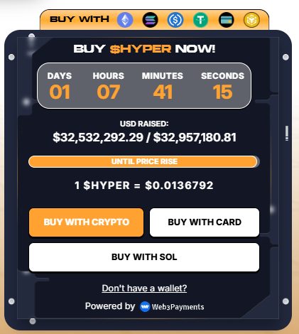 Bitcoin Hyper Presales data