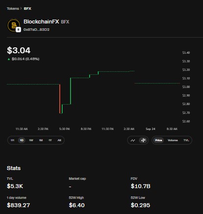 BFX live dashboard