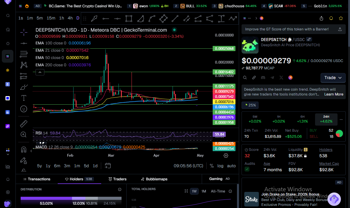 Deep snitch price Chart on COin Gecko Terminal