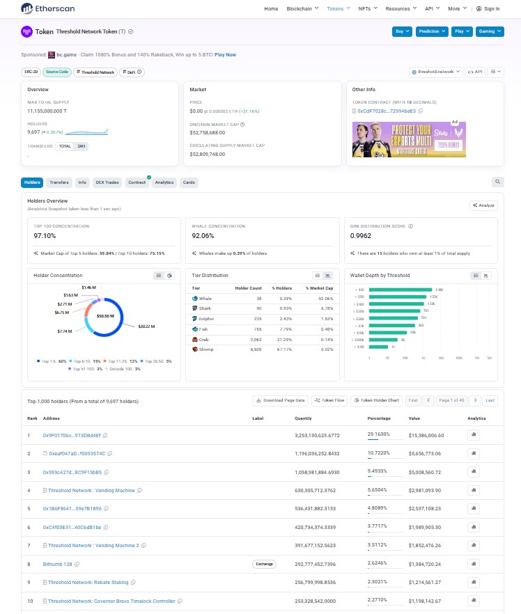 On-chain holder distribution shows On-chain holder distribution shows