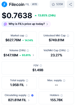 Filecoin current market price today Filecoin current market price today