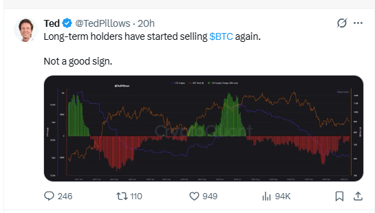 BTC inflow outflow