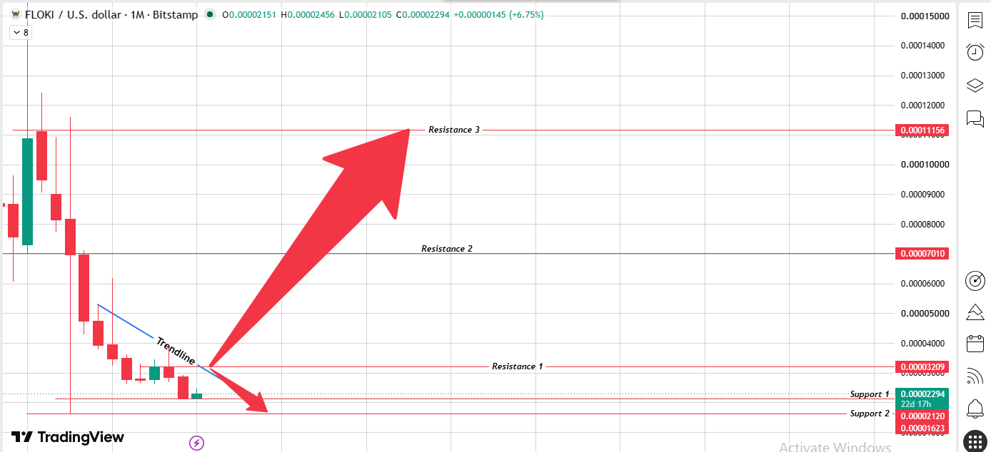 where FLOKI is trading today. where FLOKI is trading today.