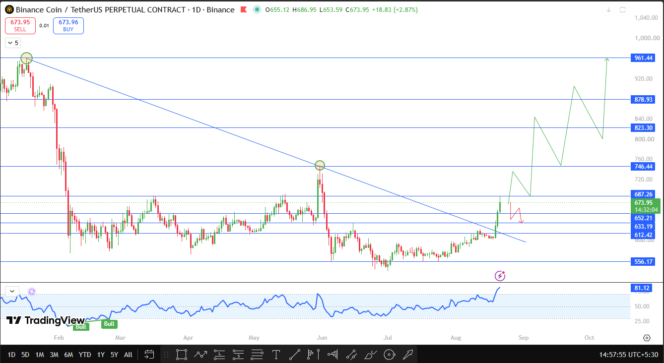 binance coin technical analysis