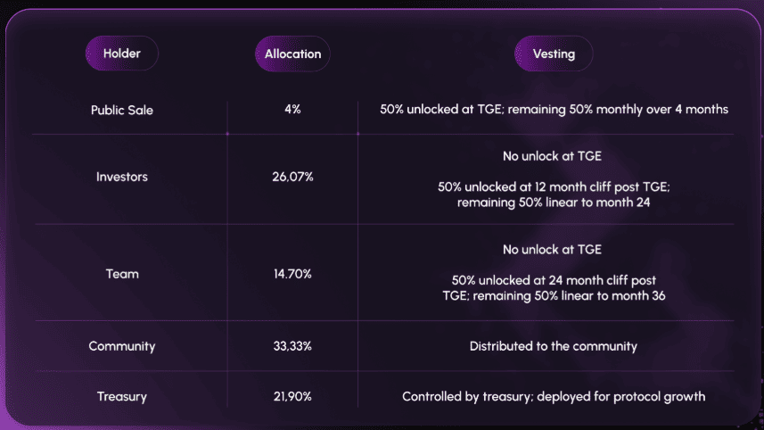 Jumper tokenomics details Jumper tokenomics details