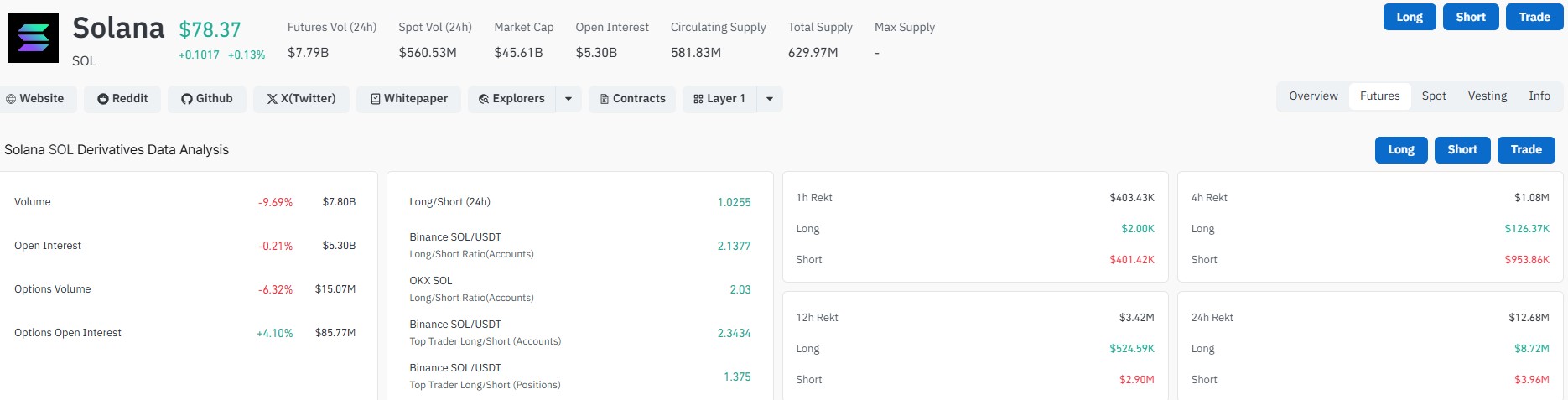 Solana Liquidation Data