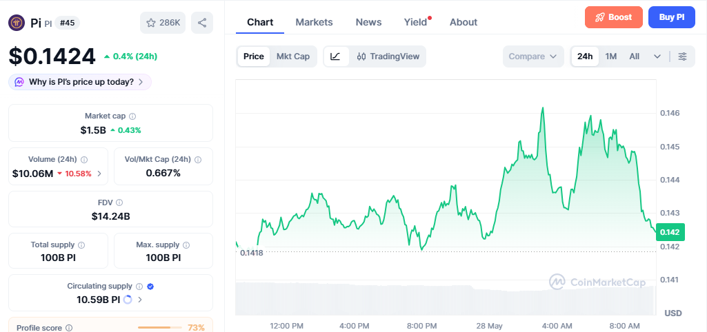 PI/USD price chart today PI/USD price chart today