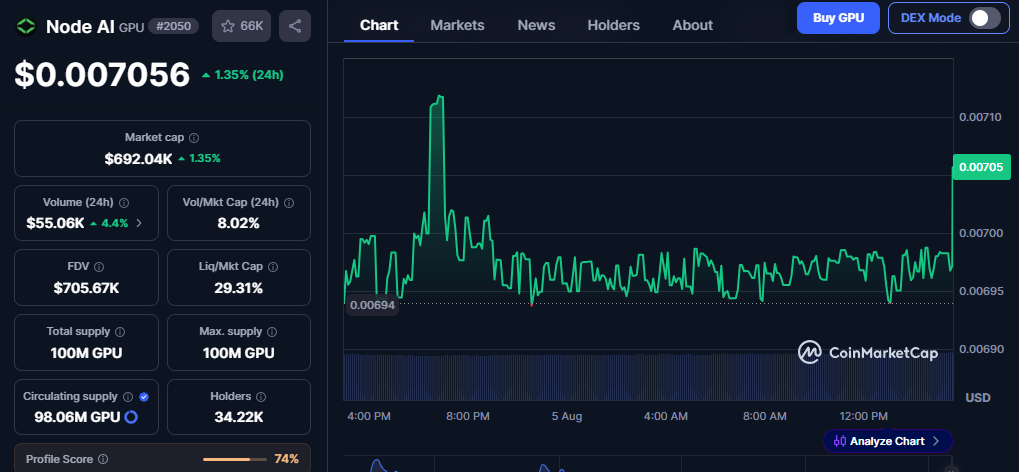 Node Ai Token Utility