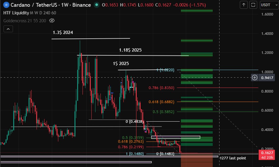 Technical Analysis Technical Analysis