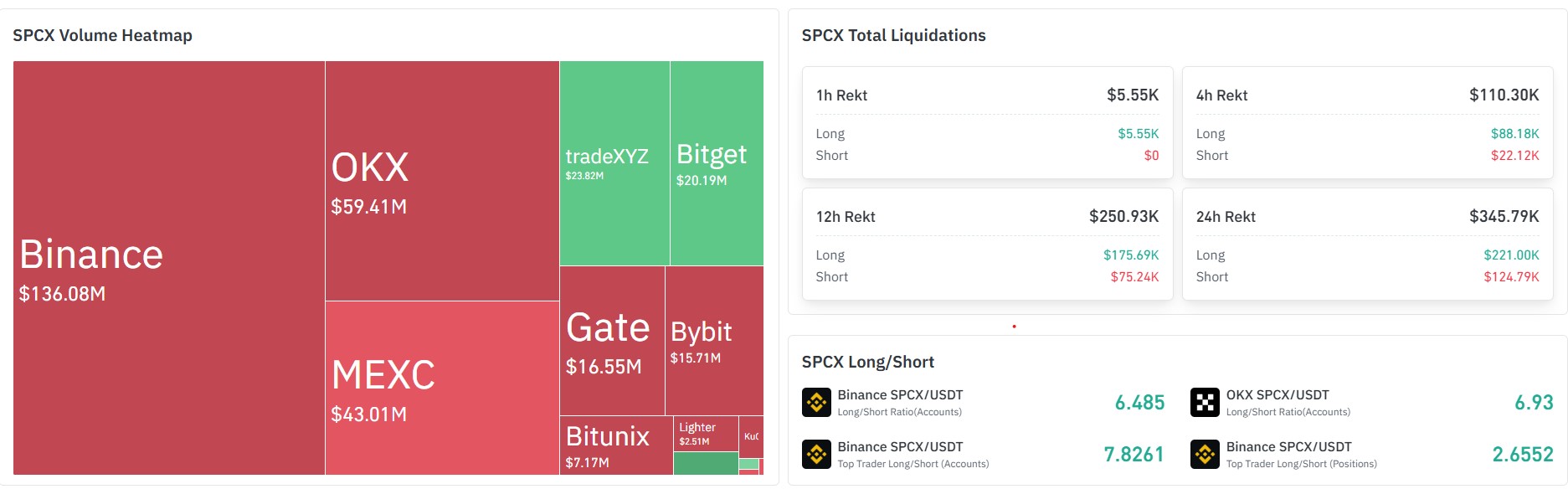 SPCX Liquidation Data