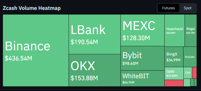 Zcash Trading Volume today Zcash Trading Volume today