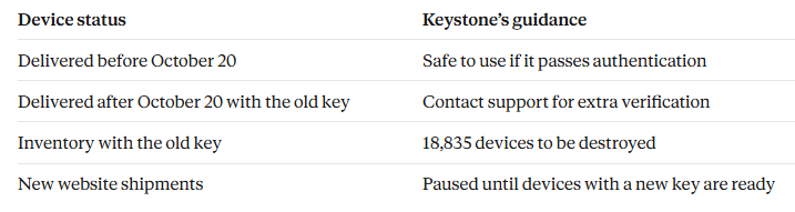 Chainlink Custody Sync flow from custodian to DeFi lending market.