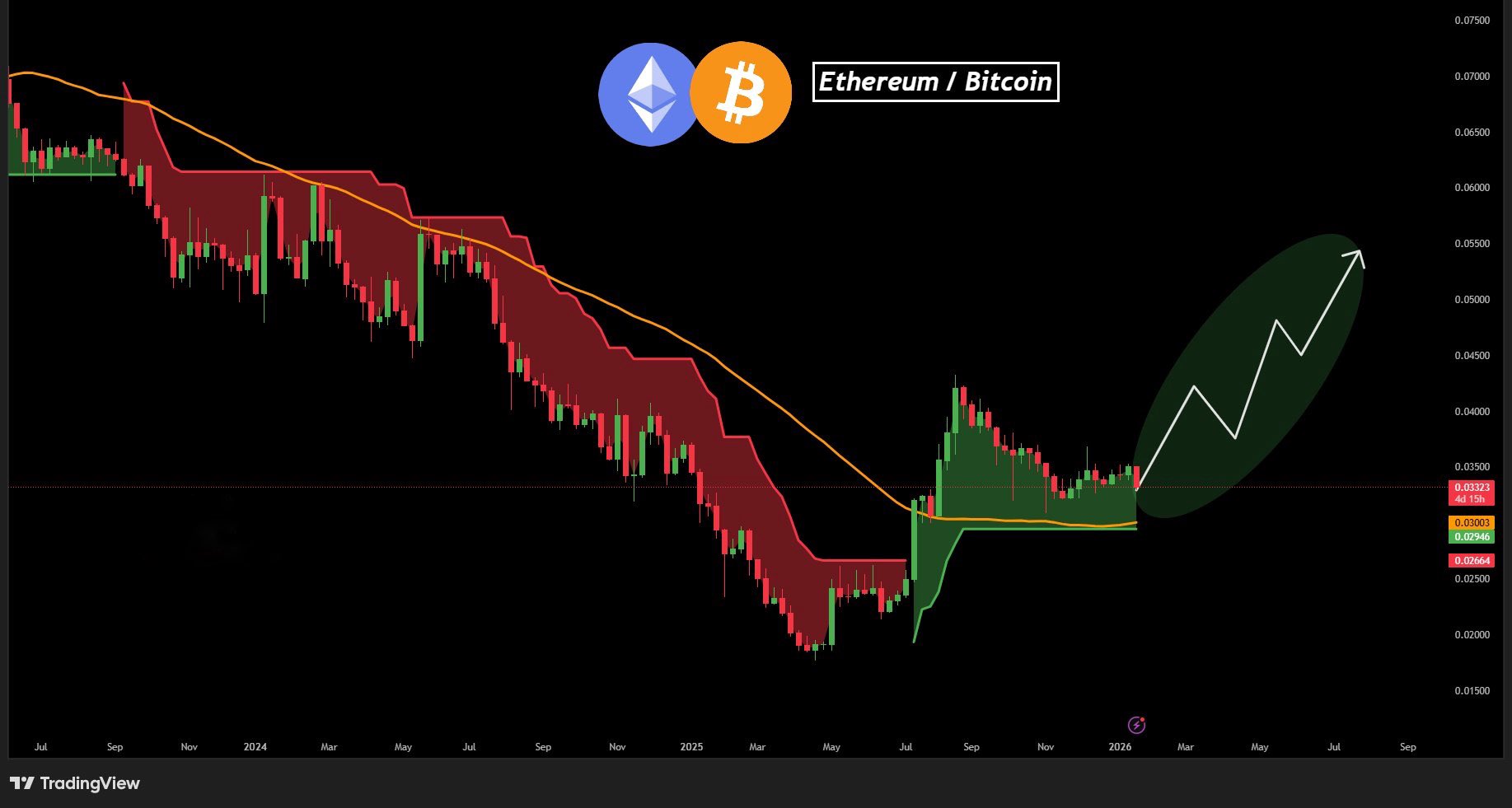 Bitcoin vs Ethereum Bitcoin vs Ethereum