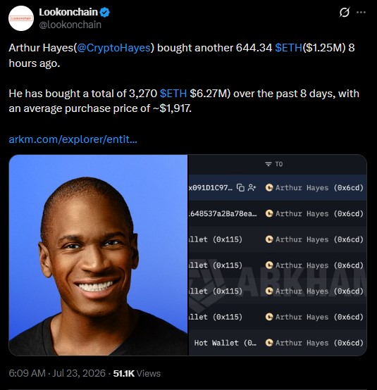 Hayes has bought a total of 3,270 ETHHayes has bought a total of 3,270 ETH