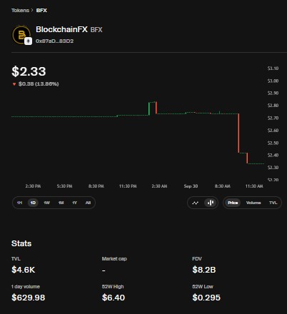 BFX Price Chart BFX Price Chart