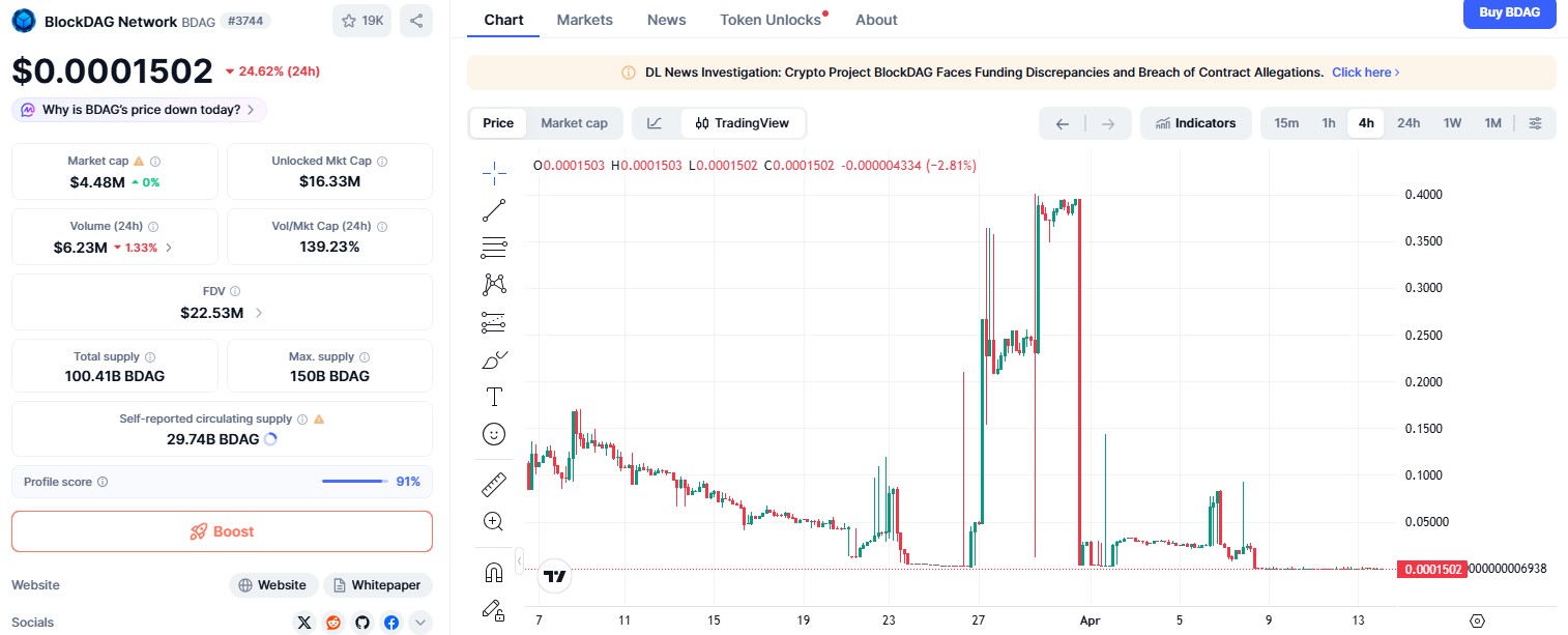 BDAG/USDT PRICE CHART BDAG/USDT PRICE CHART