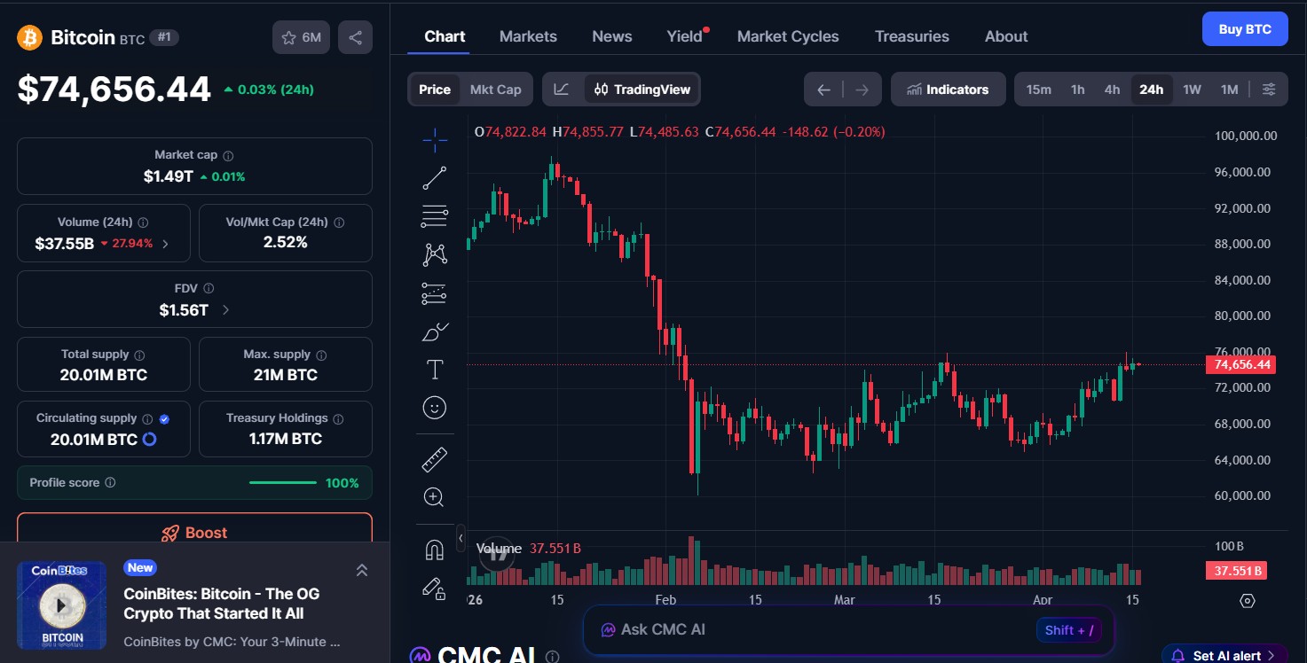 Bitcoin (BTC) price today Bitcoin (BTC) price today