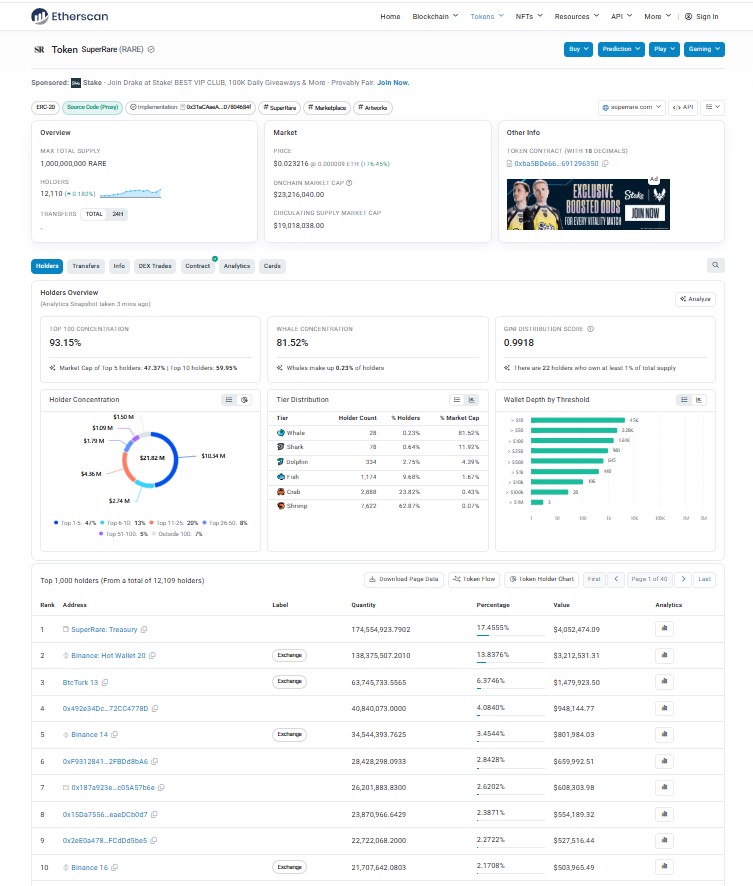 On chain data from Etherscan shows