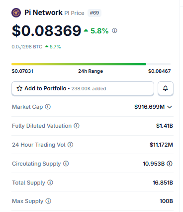 $PI Network Price Snapshot