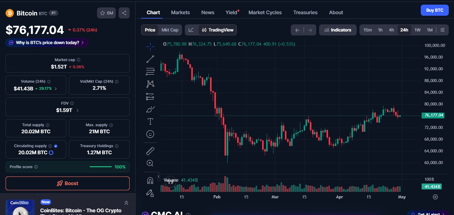 Bitcoin (BTC) price today
