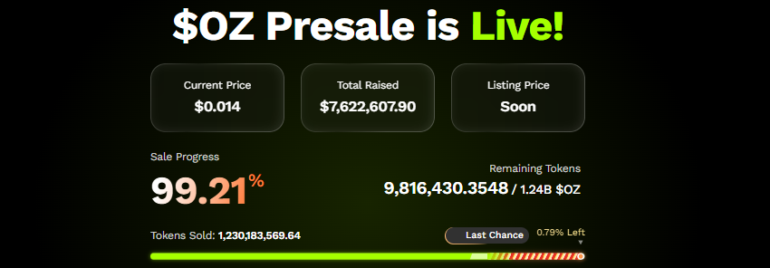 Ozak AI Presale Today Ozak AI Presale Today