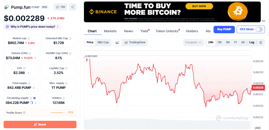 PUMP/USD price chart CoinMarketCap