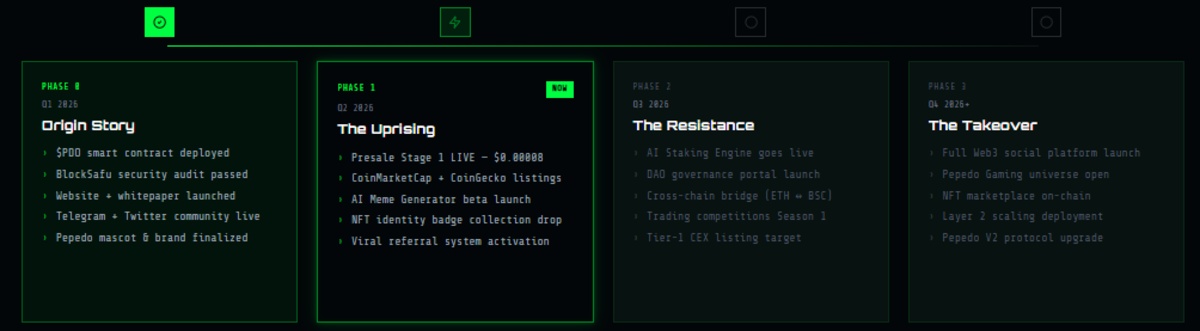 Pepedo official website roadmap Pepedo official website roadmap