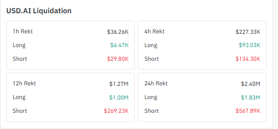 Chip Liquidation Data