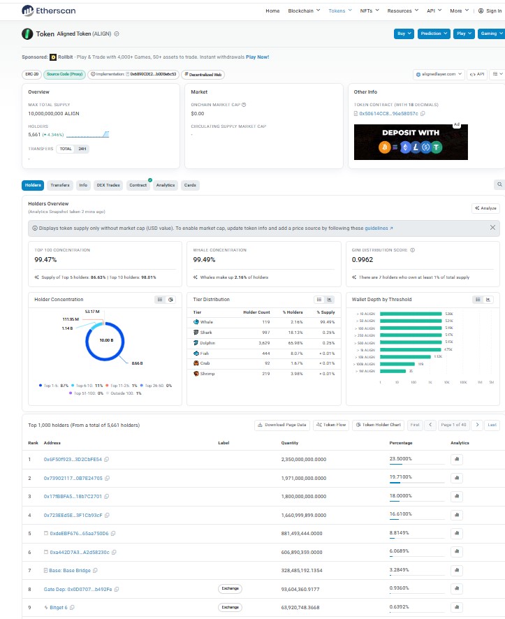 Tokenomics and Whale Concentration Tokenomics and Whale Concentration